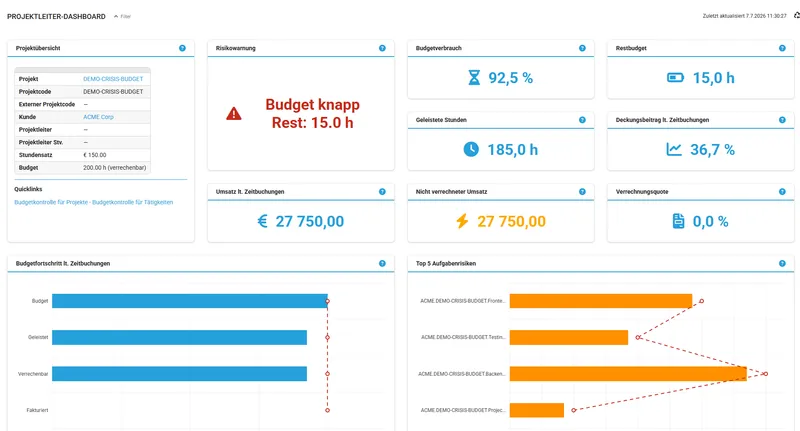 Projektbudget und Projektrisiken im Dashboard von time cockpit