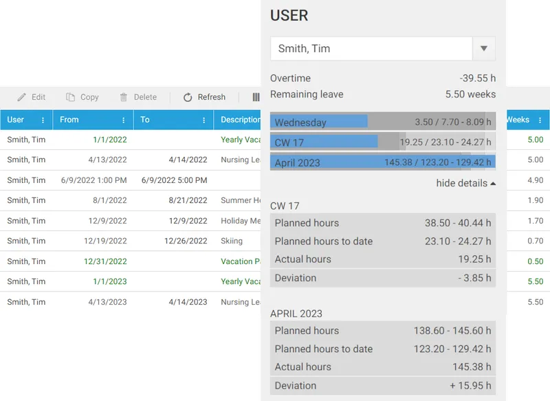 Vacation list and work time statistics
