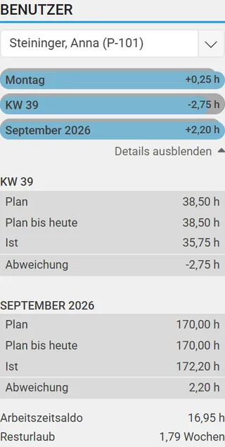 Arbeitszeitstatistik in der Kalender-Seitenleiste: Plan, Ist und Abweichung je Woche und Monat